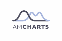 amCharts