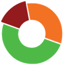 Bilbeo Analytics