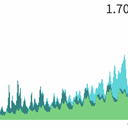 Charted