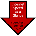 Internet Speed at a Glance