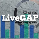 liveGap Charts