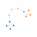 NetworkX