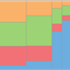 Peltier Tech Marimekko Chart Utility