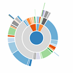 QuantifiedCode