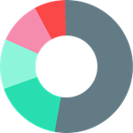 ProfitBoard