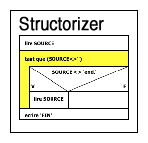 Structorizer