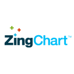 ZingChart